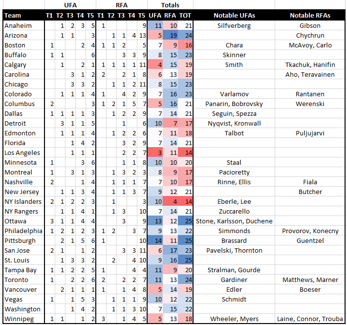 how-many-free-agents-is-too-many-free-agents-the-faceoff-circle