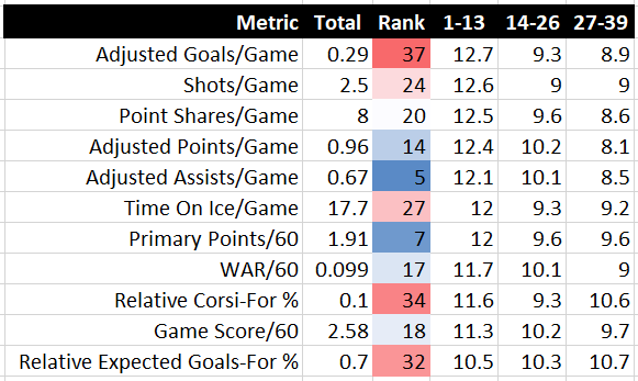 Ehrler's Drop-Shot Game Got a Boost in the Most Unlikely of Places